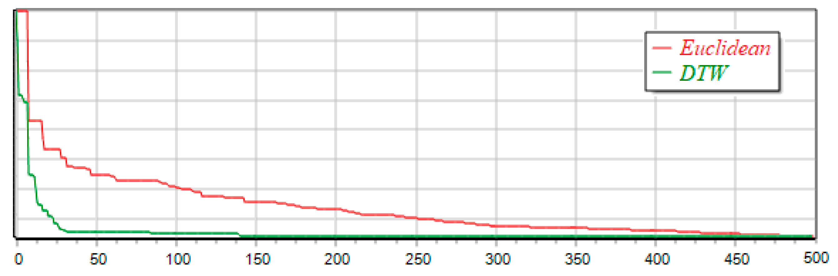 Electronics 10 03073 g006