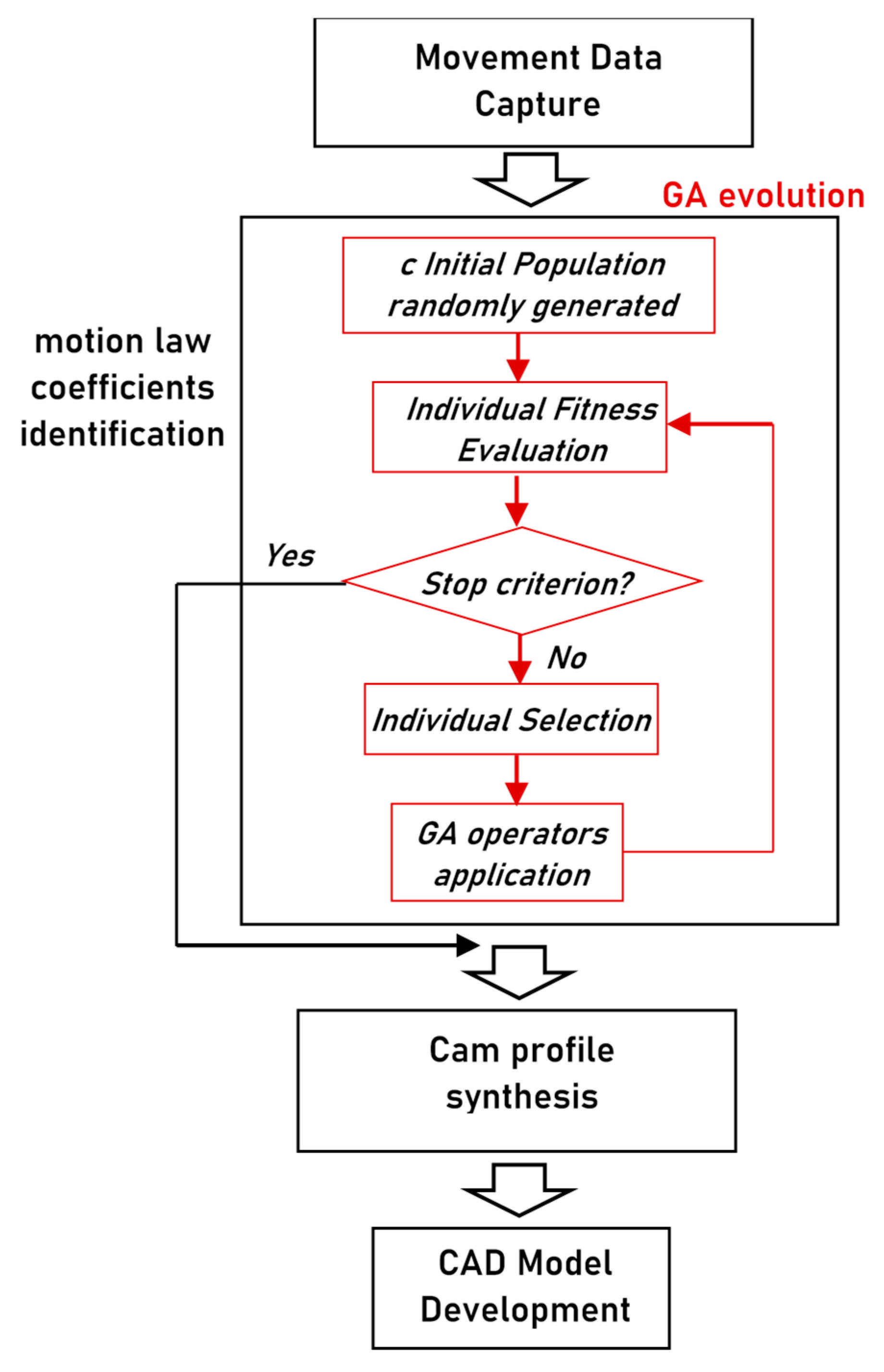 Electronics 10 03073 g007