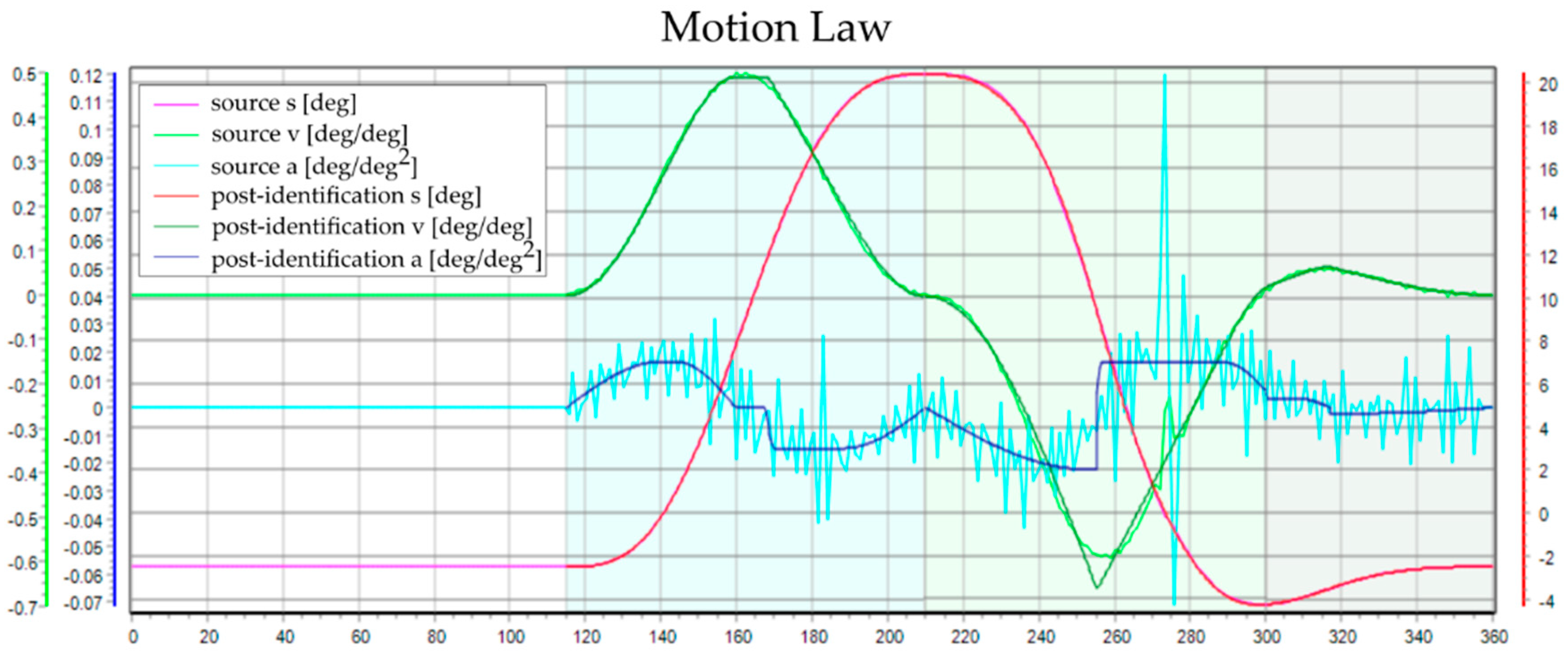 Electronics 10 03073 g012