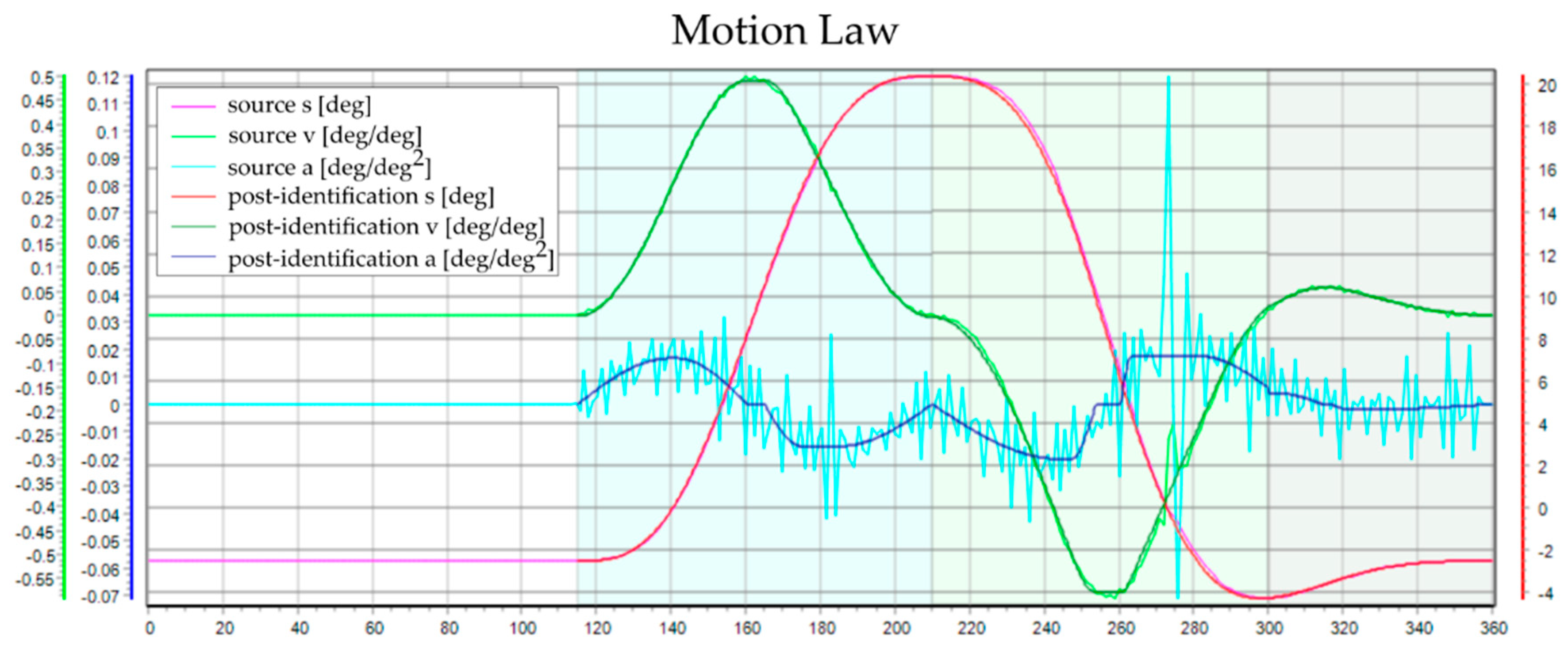 Electronics 10 03073 g013