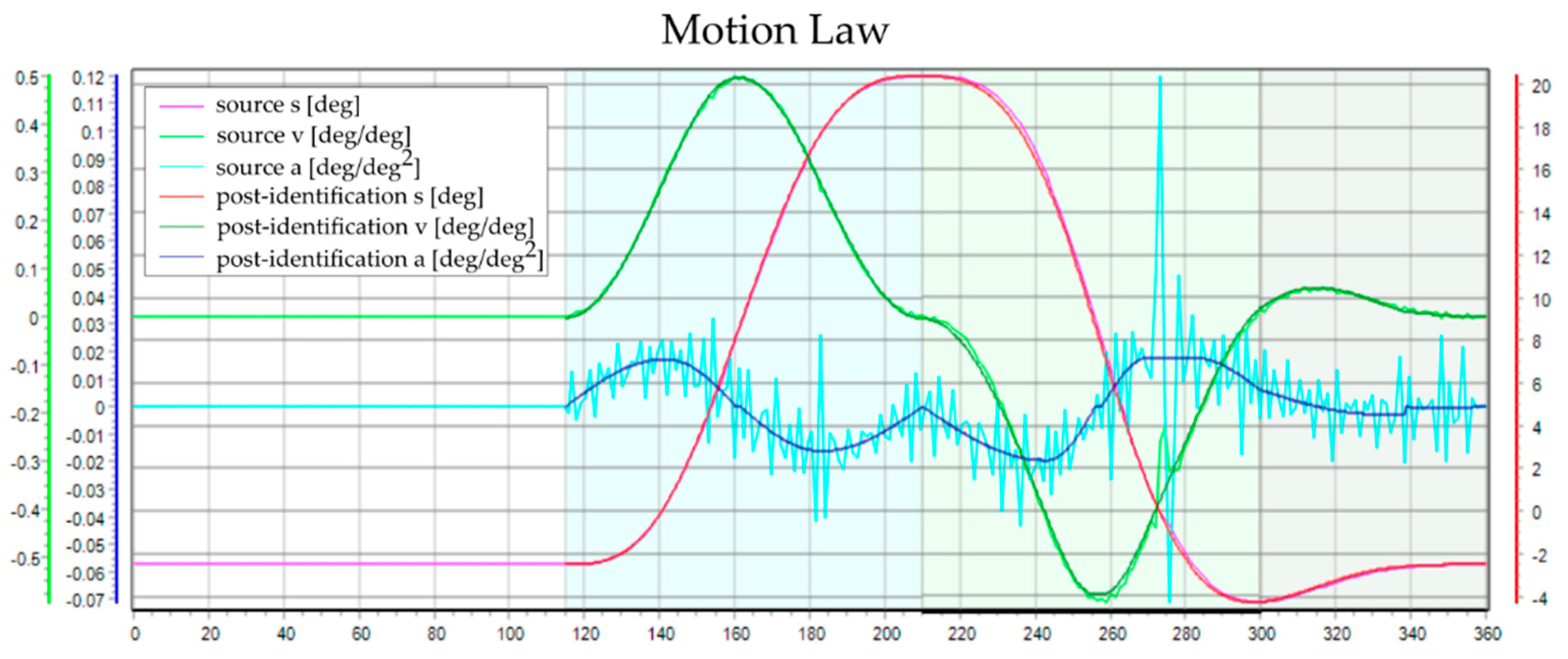 Electronics 10 03073 g015