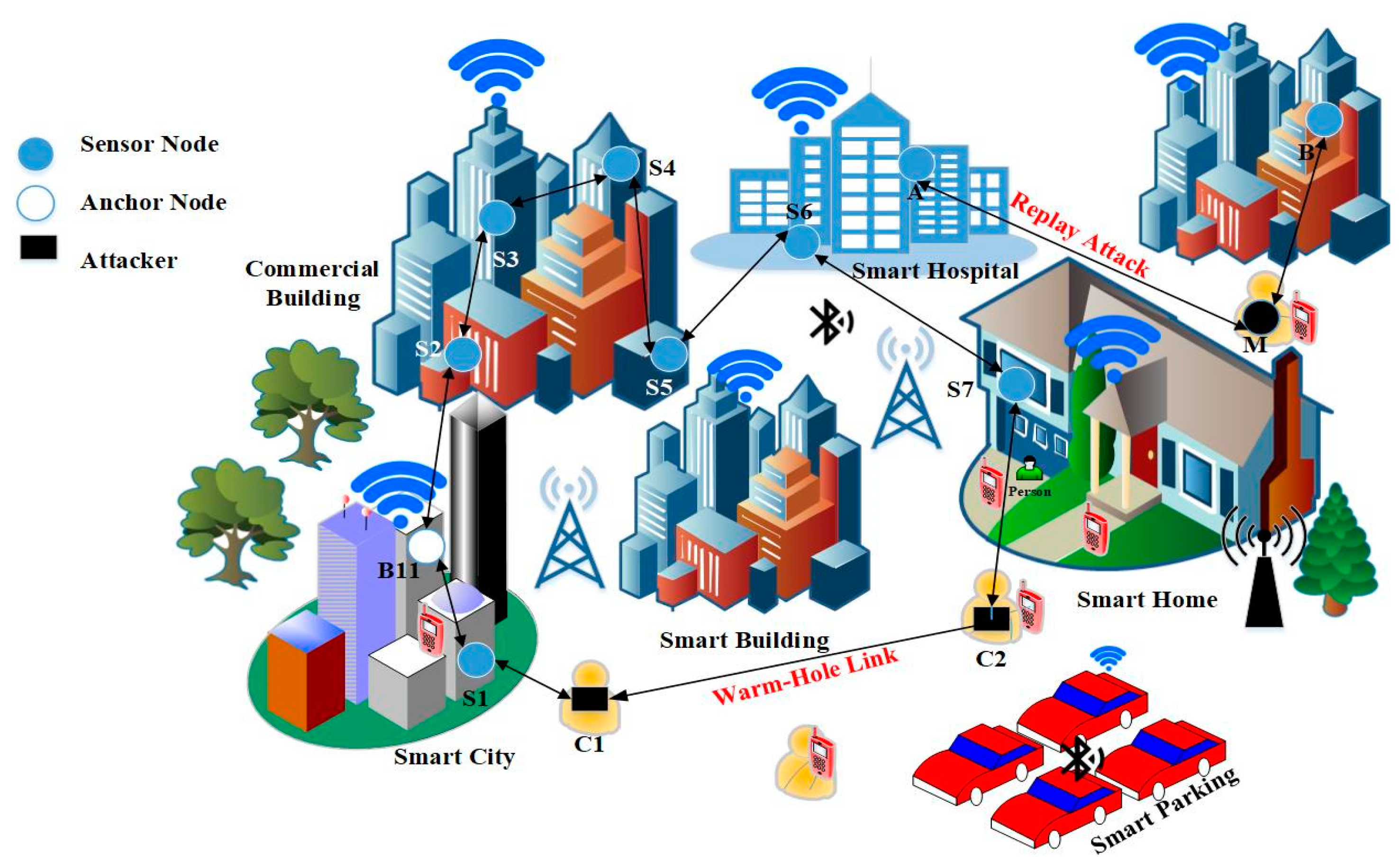 Electronics 10 03074 g001