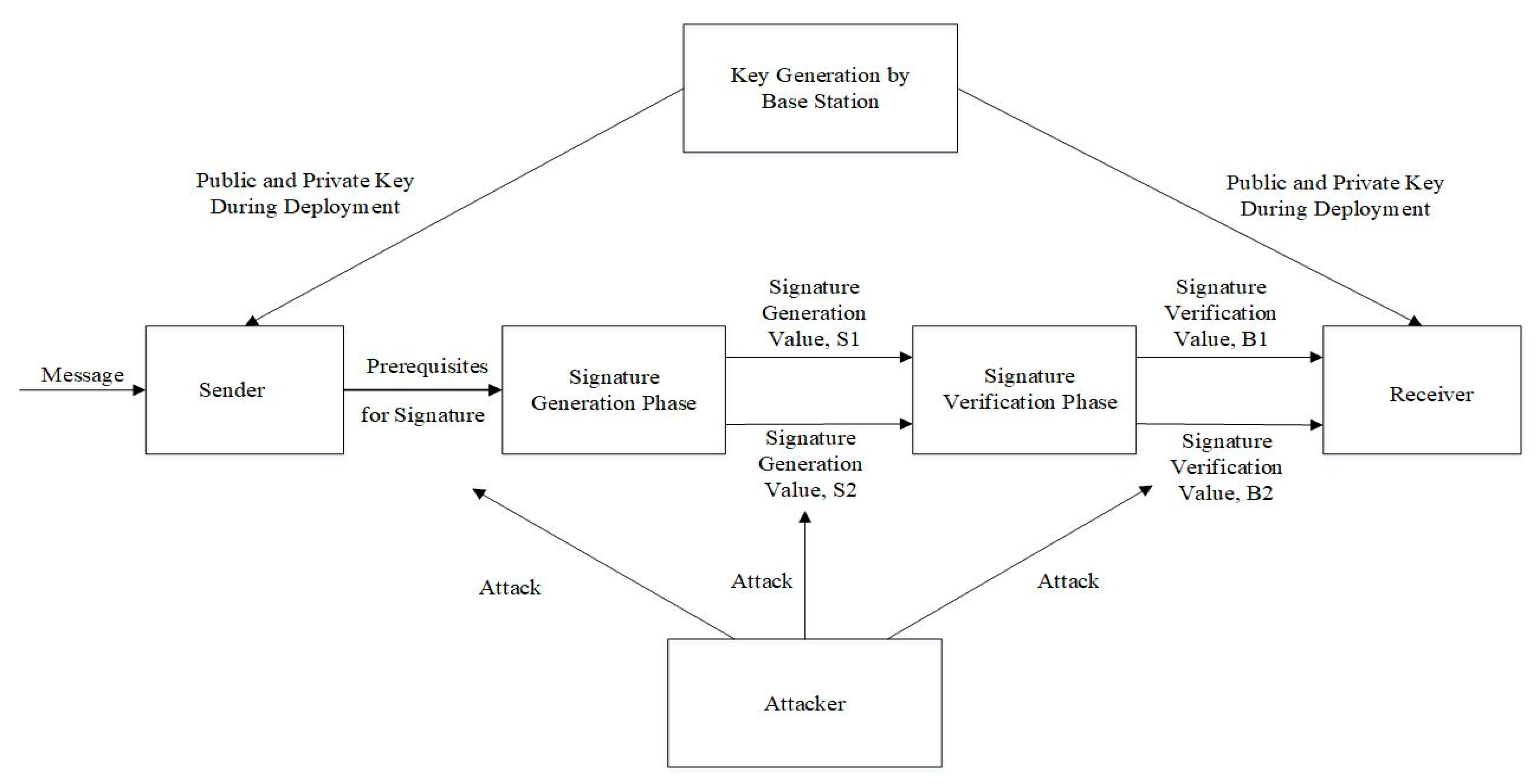 Electronics 10 03074 g002