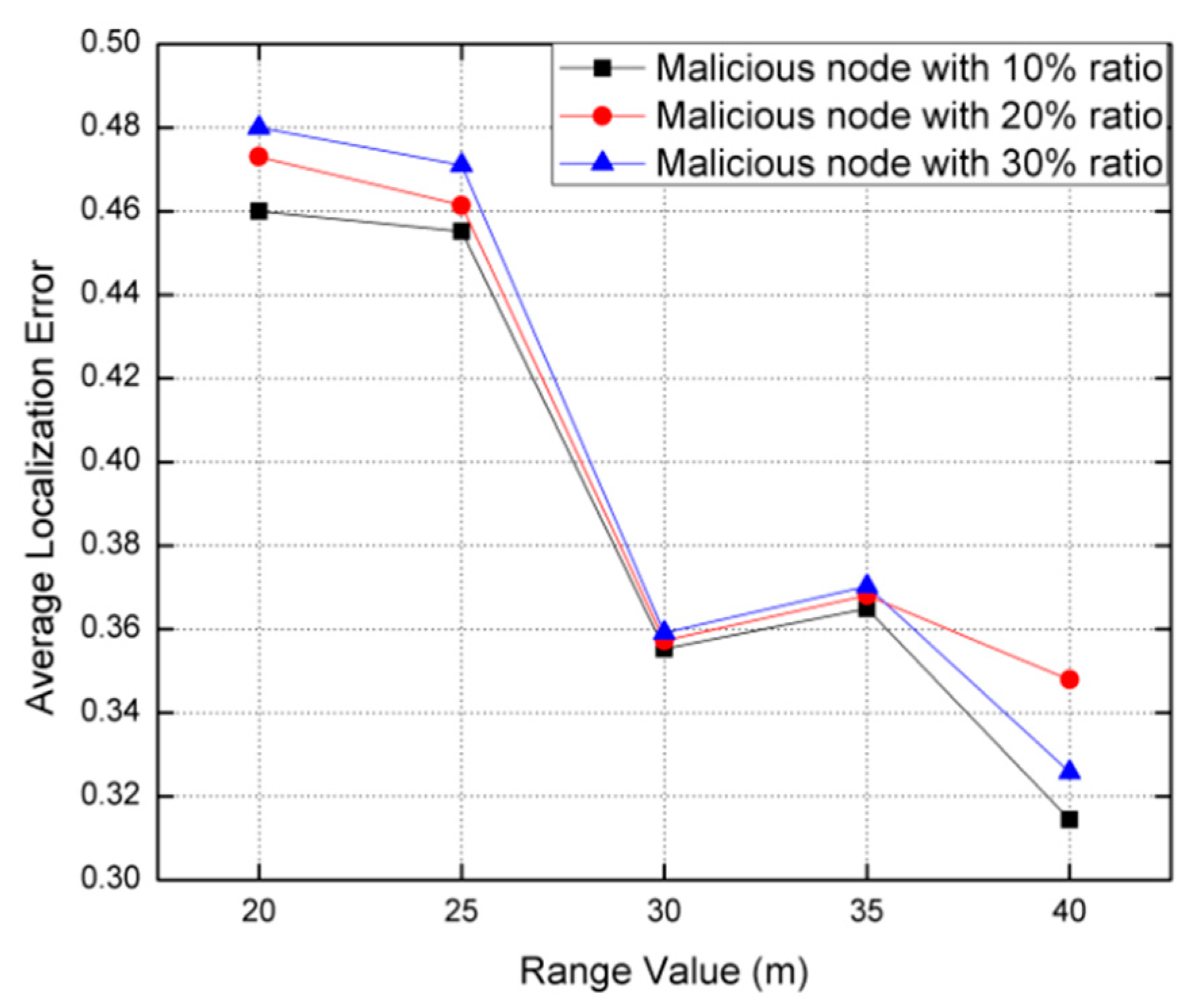 Electronics 10 03074 g007