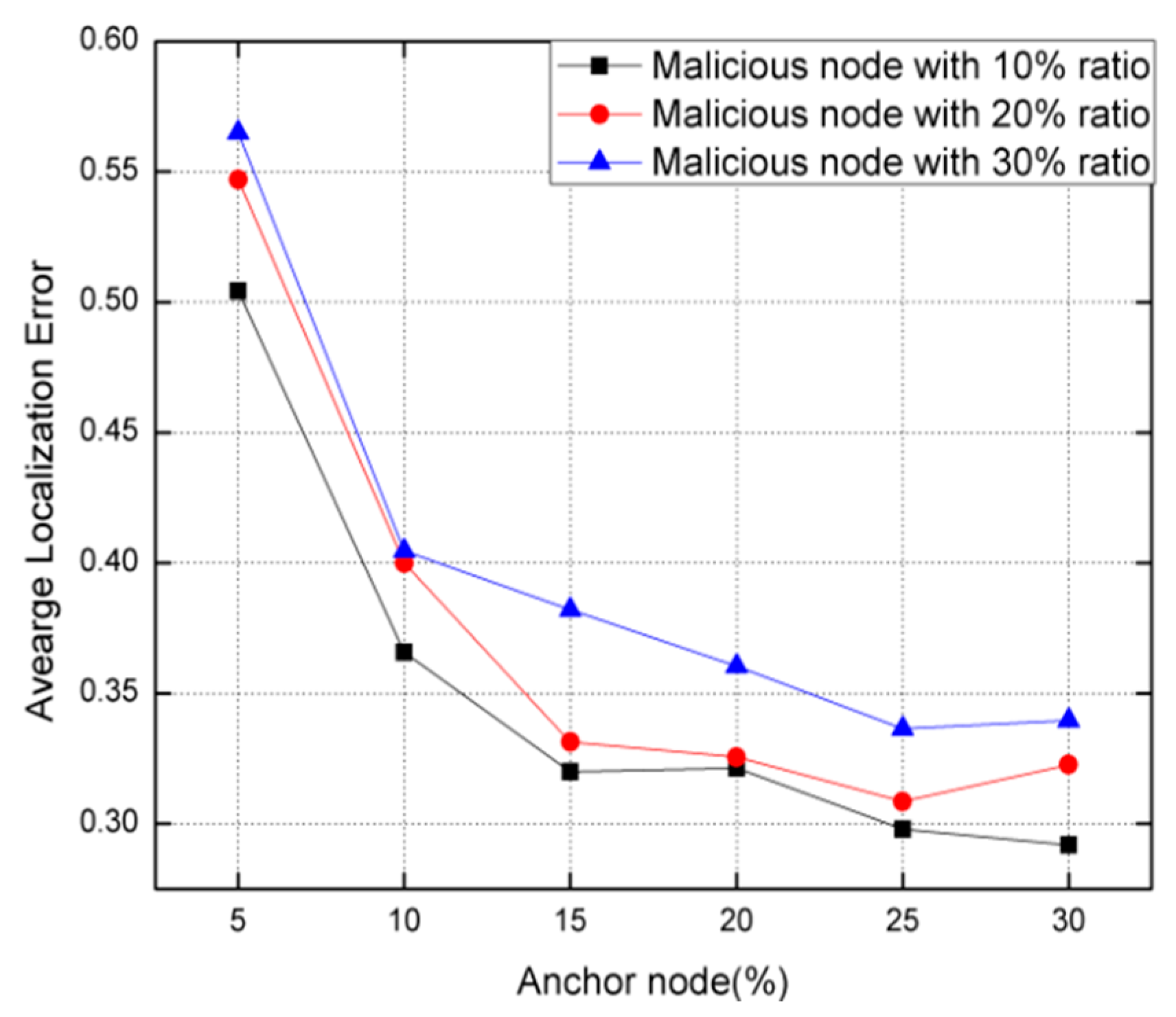 Electronics 10 03074 g008