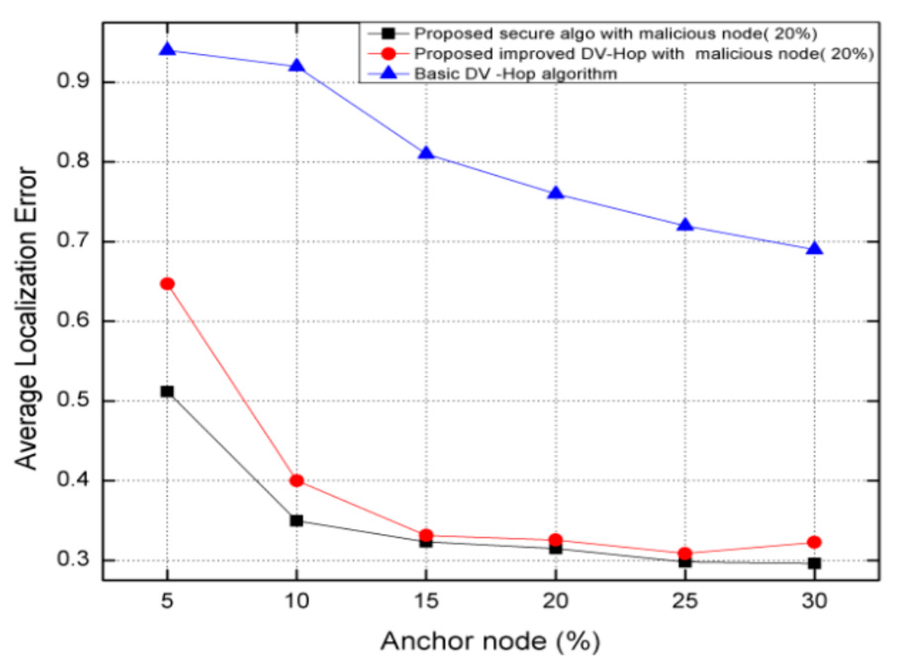 Electronics 10 03074 g010