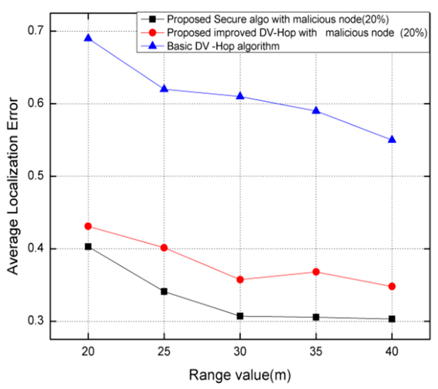 Electronics 10 03074 g011