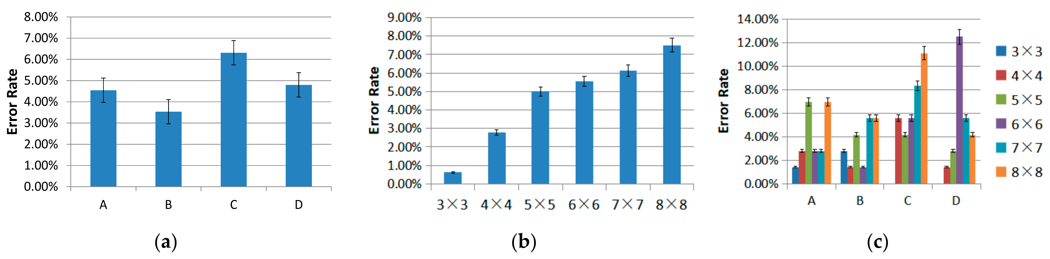 Electronics 10 03078 g010