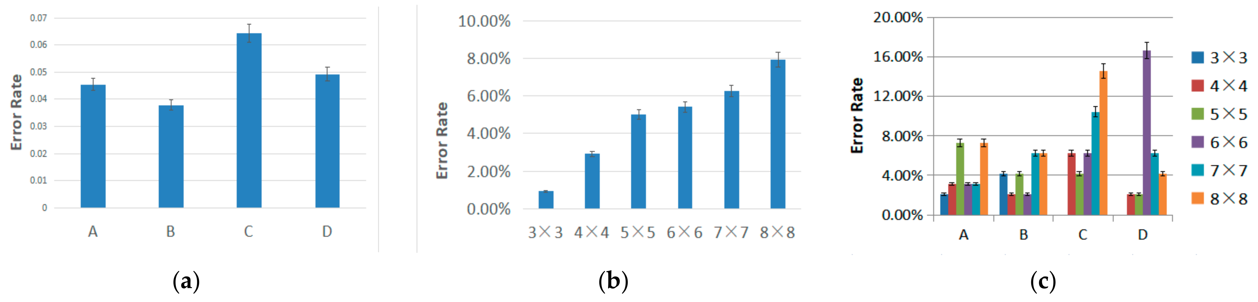 Electronics 10 03078 g012