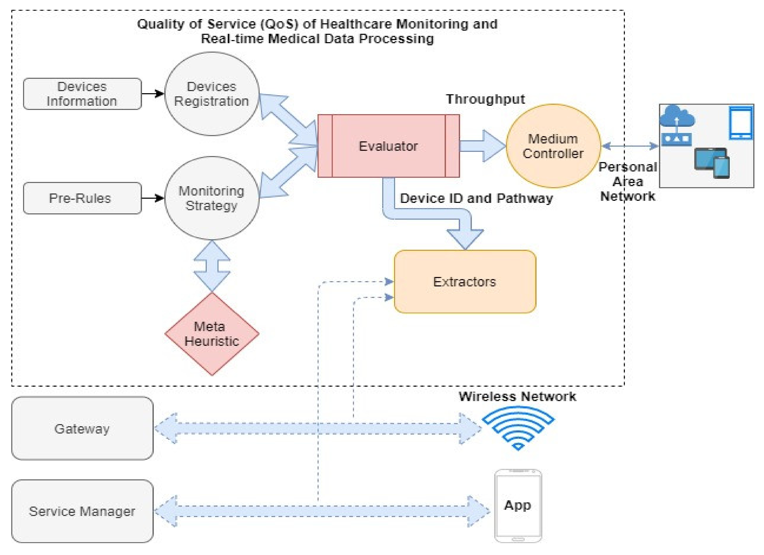 Electronics 10 03083 g001