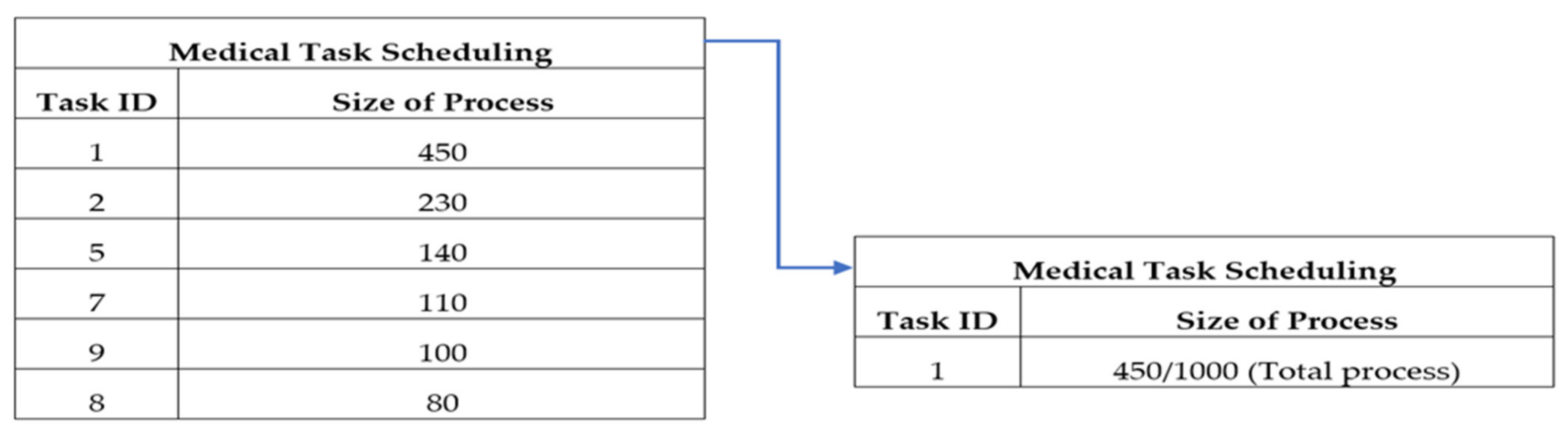 Electronics 10 03083 g002