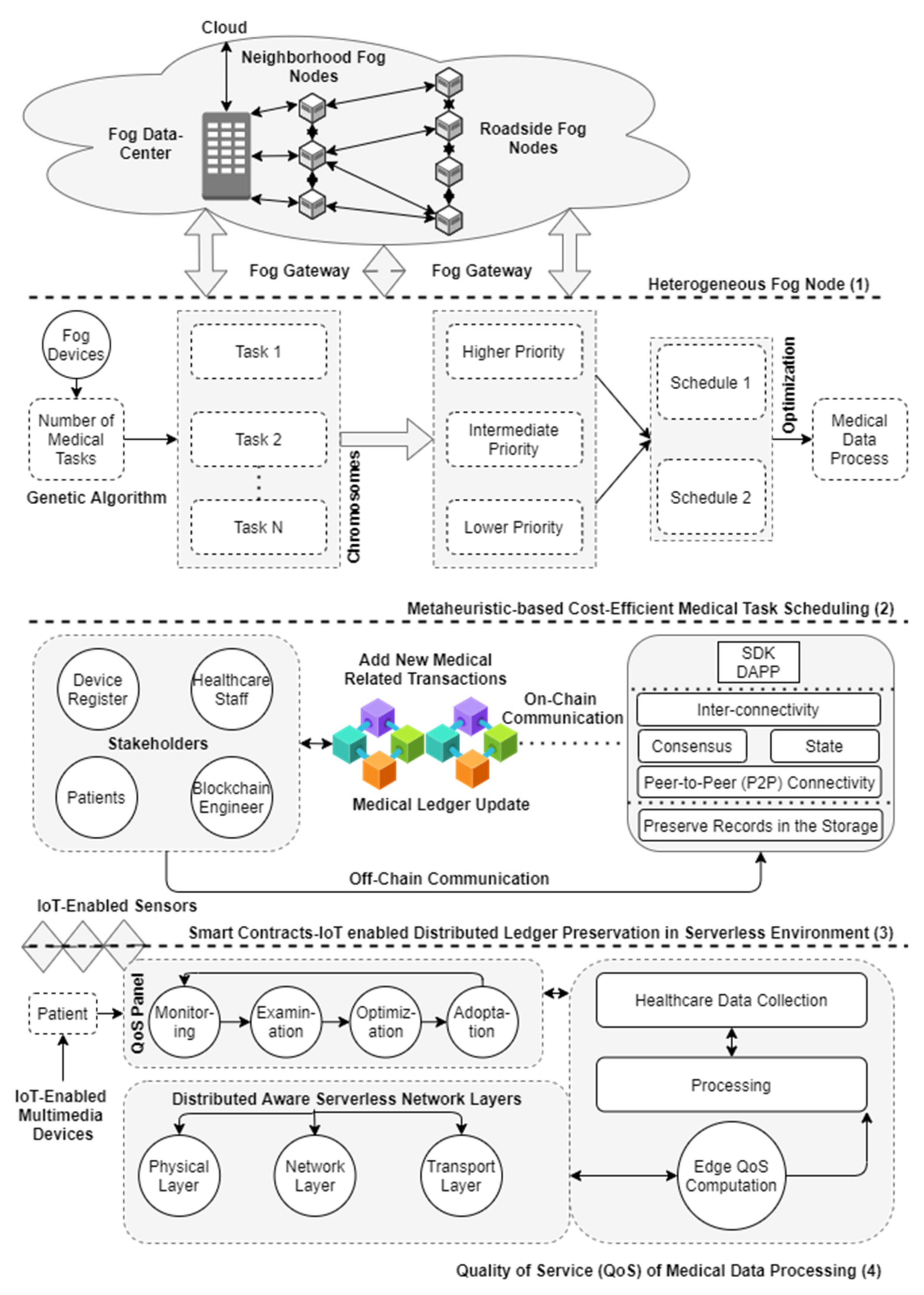 Electronics 10 03083 g003