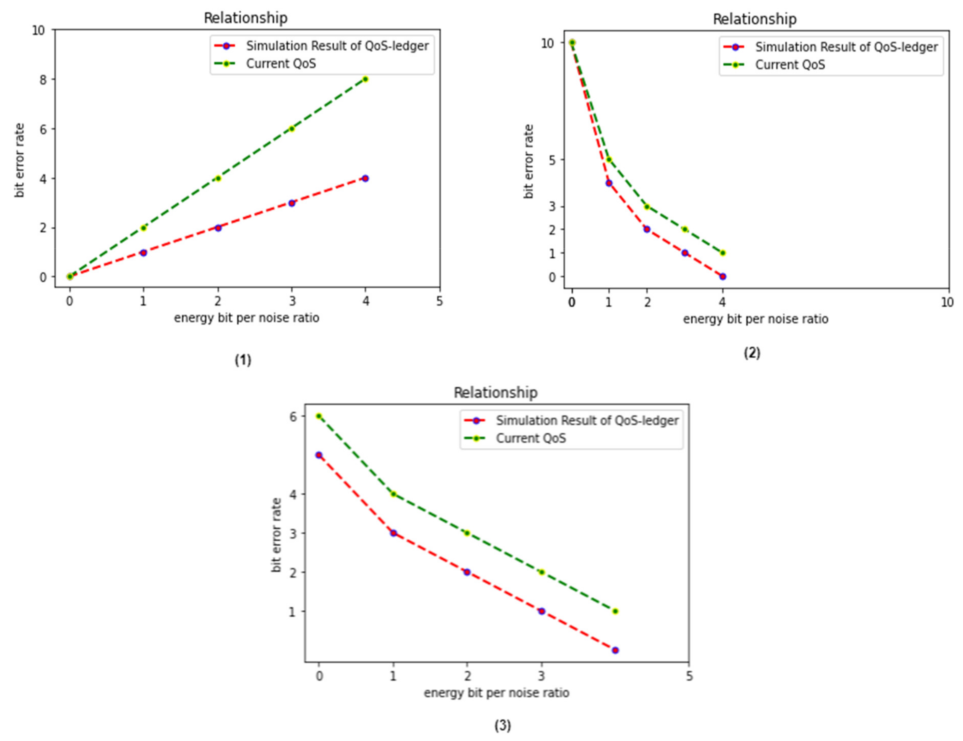 Electronics 10 03083 g004