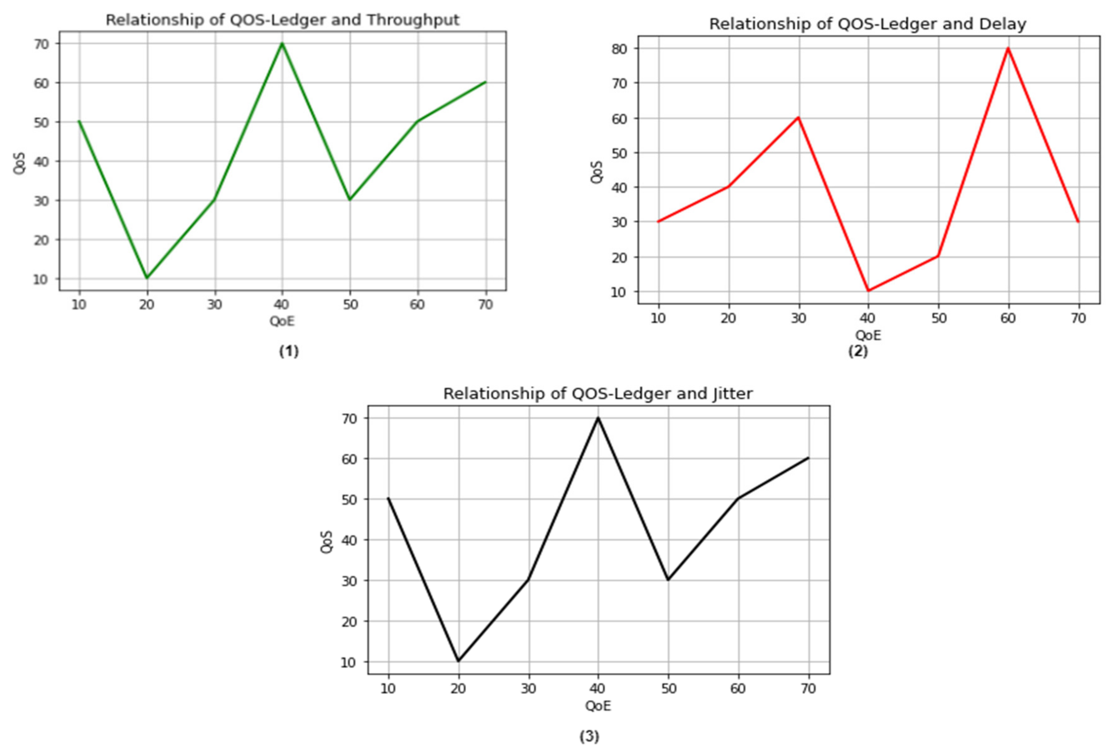 Electronics 10 03083 g006