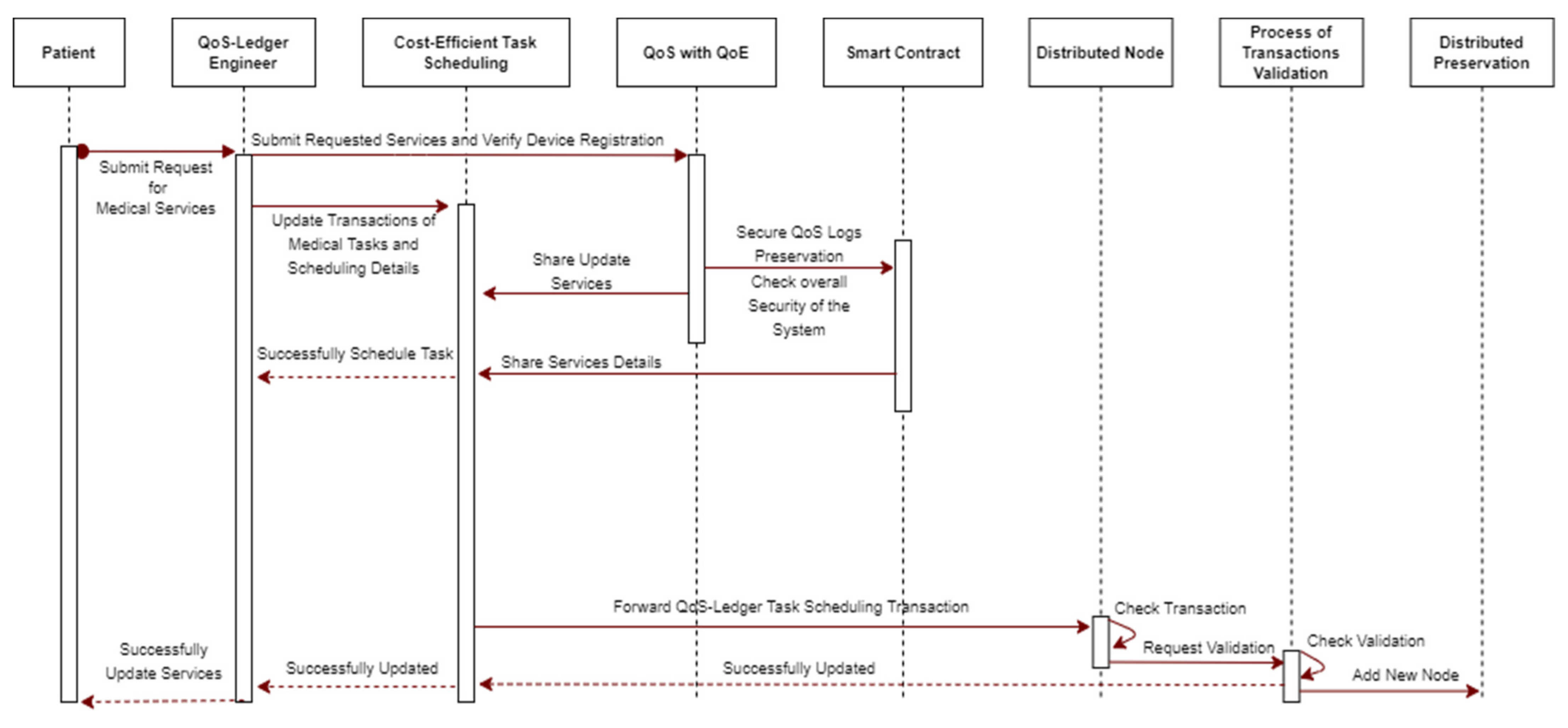 Electronics 10 03083 g007