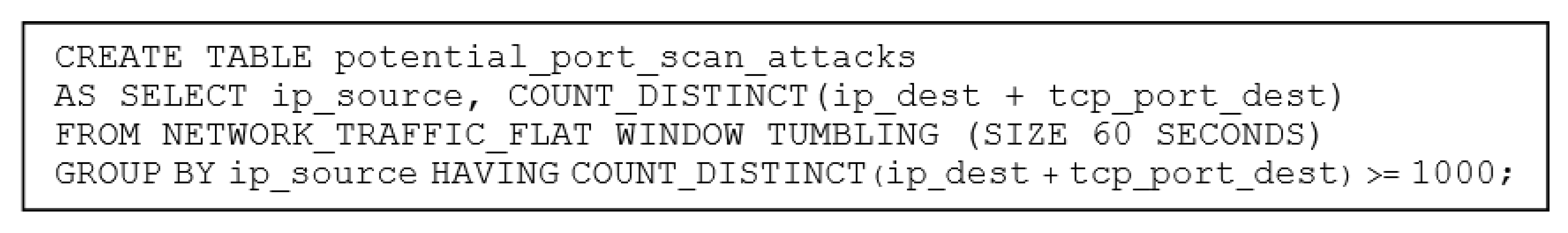 Electronics 10 03084 g021