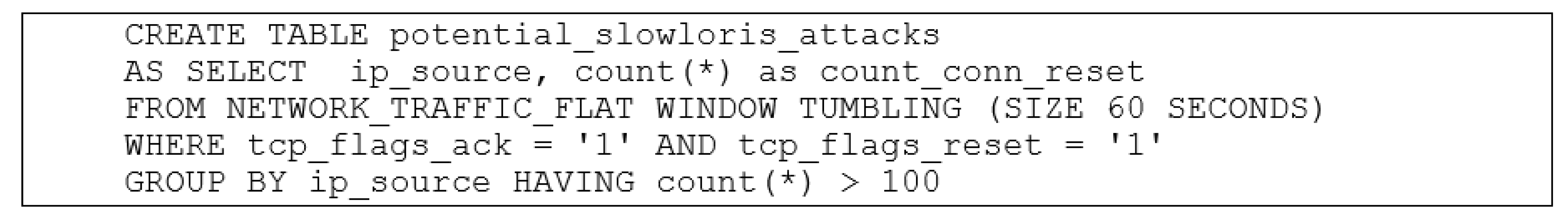 Electronics 10 03084 g022