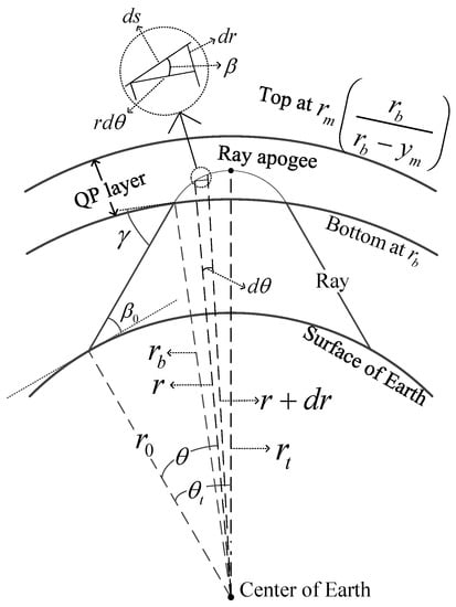 Electronics 10 03086 g001 550