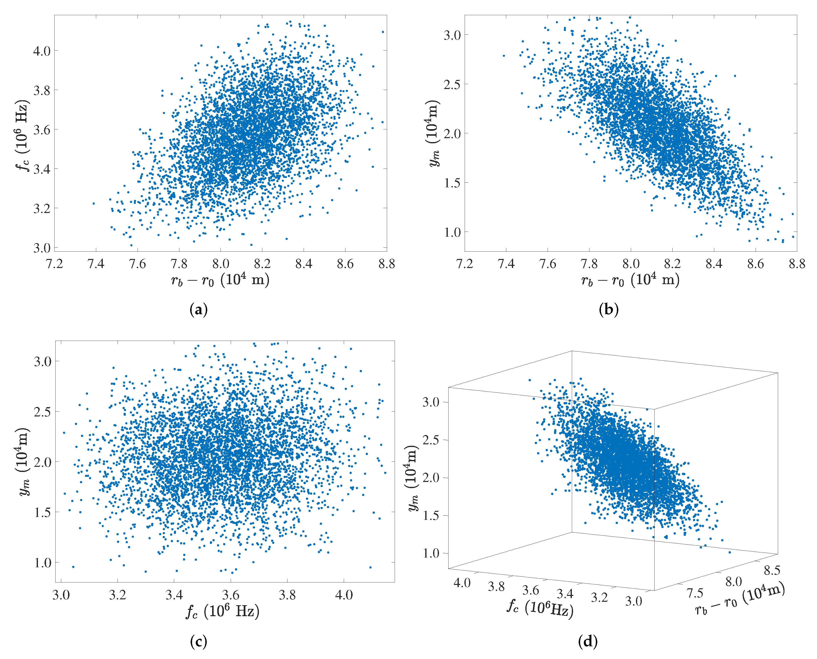 Electronics 10 03086 g004