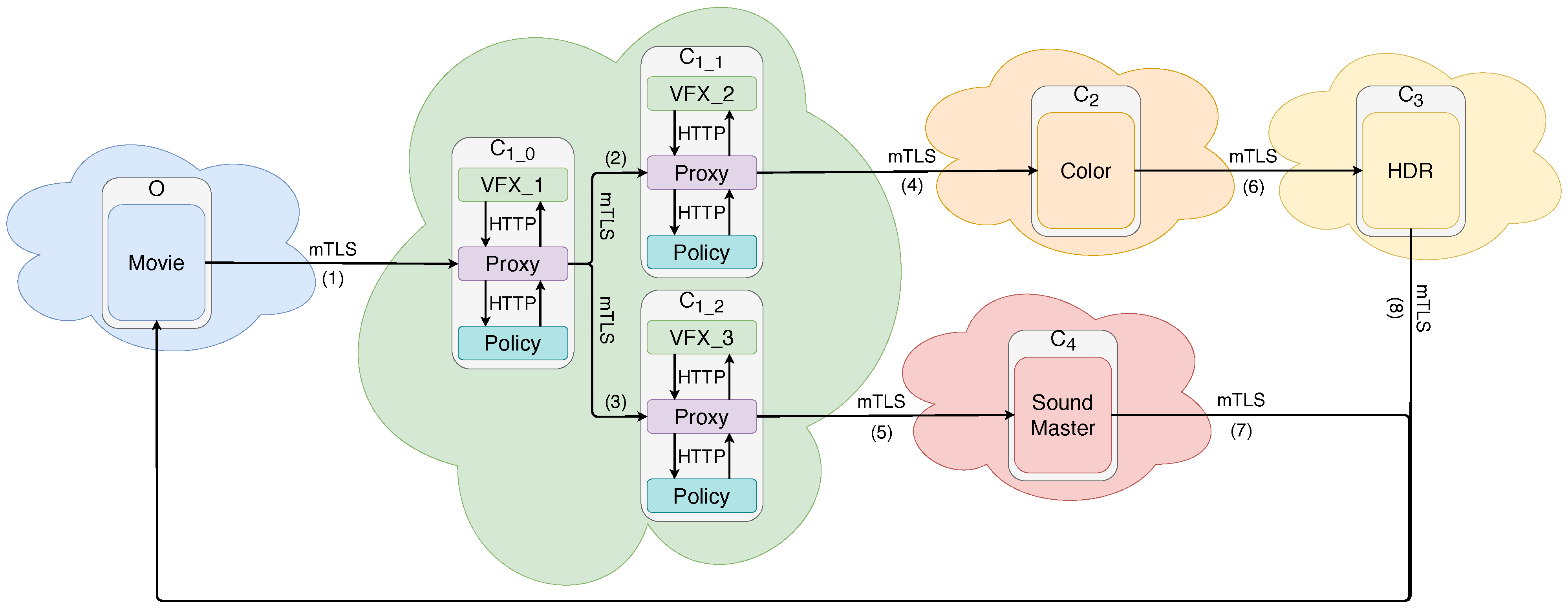 Electronics 10 03087 g002