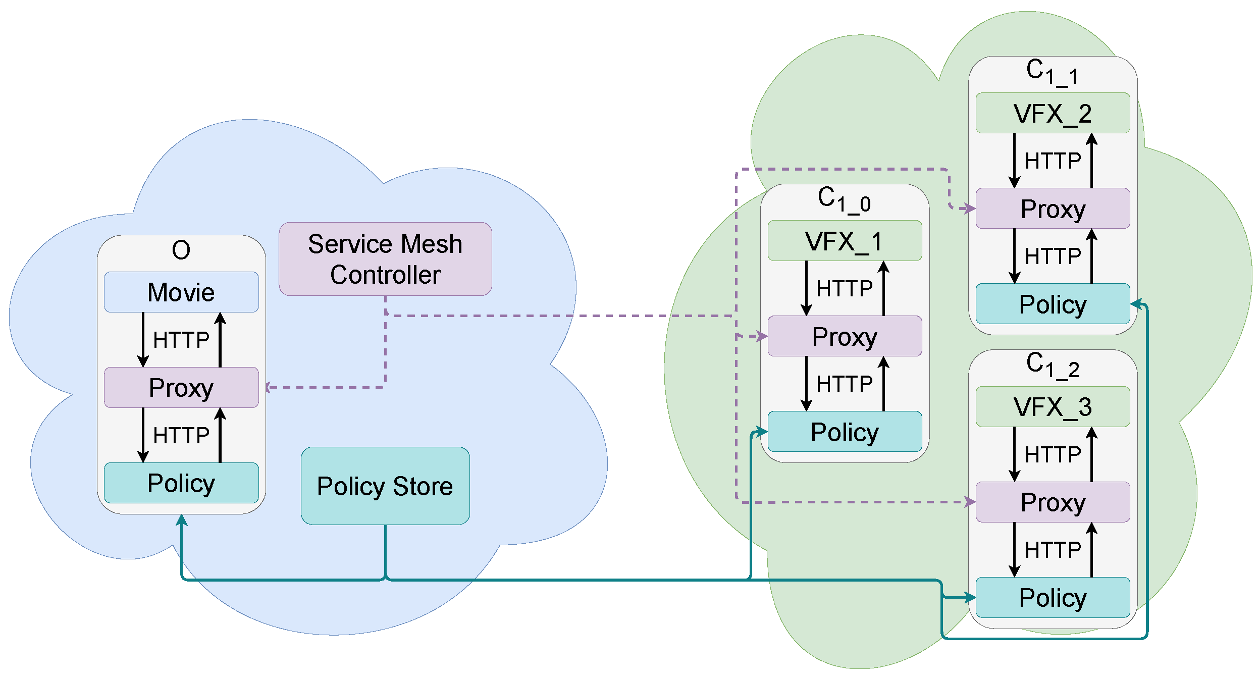 Electronics 10 03087 g003