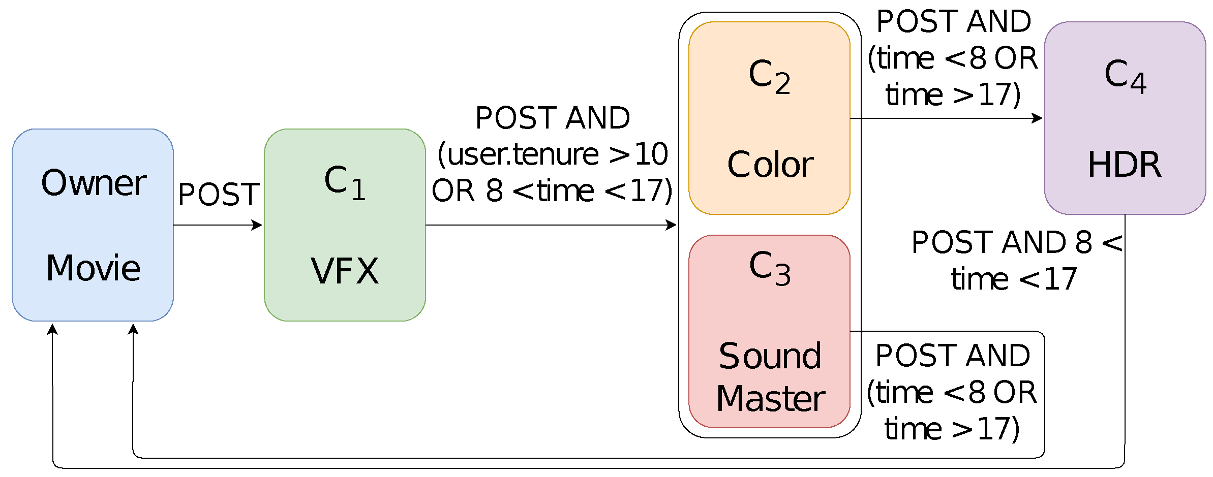 Electronics 10 03087 g008