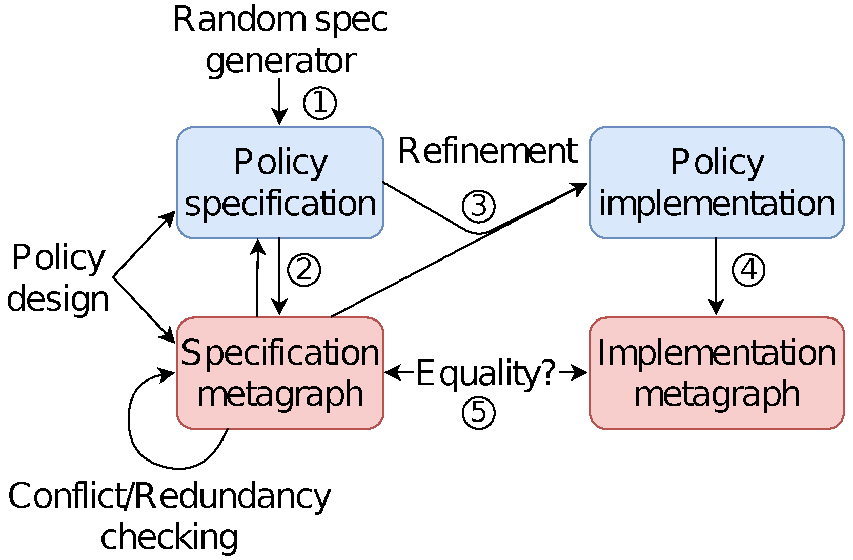 Electronics 10 03087 g009