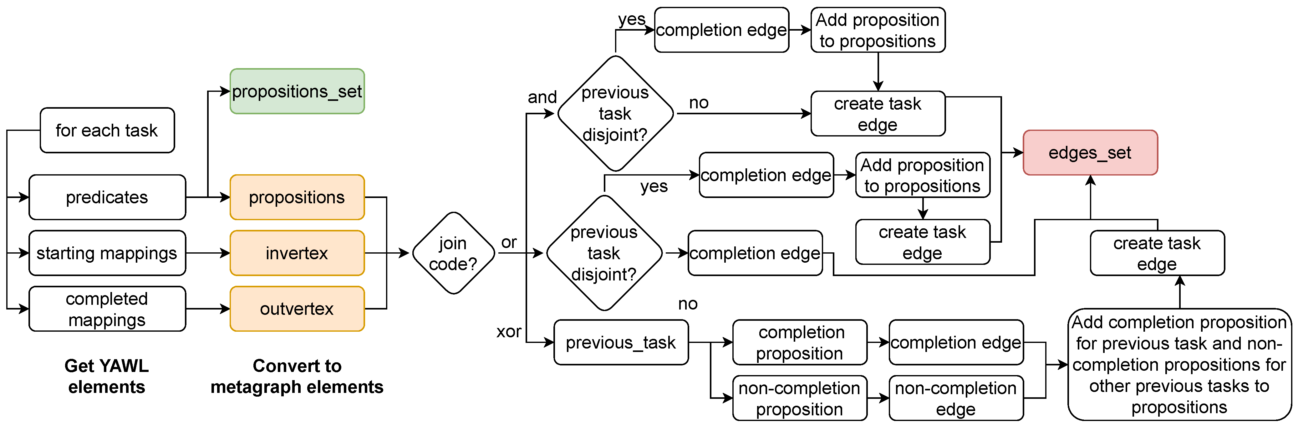 Electronics 10 03087 g012