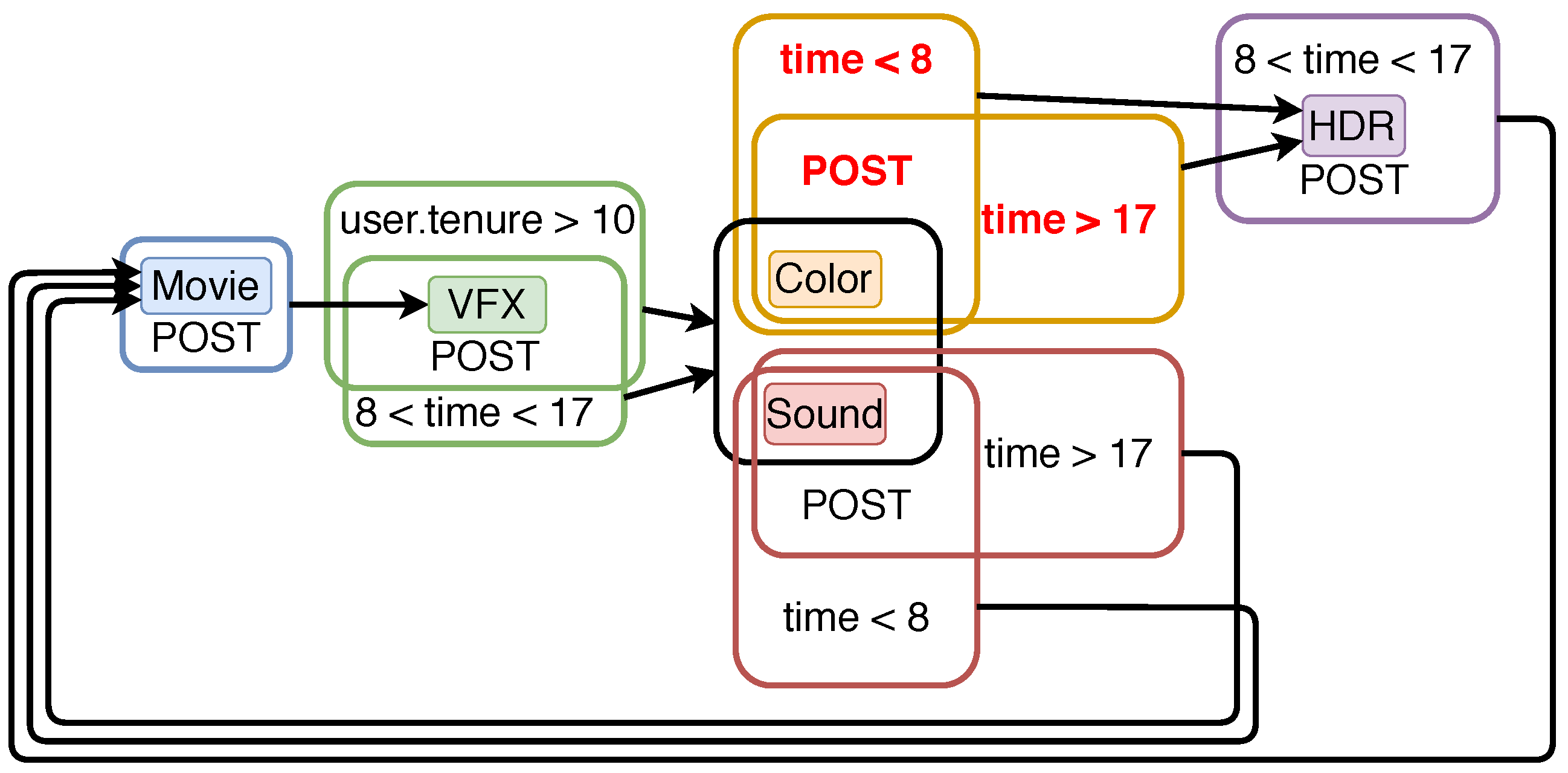Electronics 10 03087 g013
