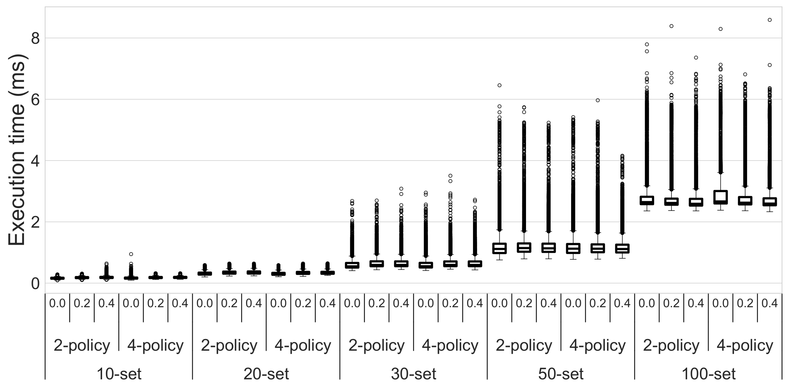 Electronics 10 03087 g014