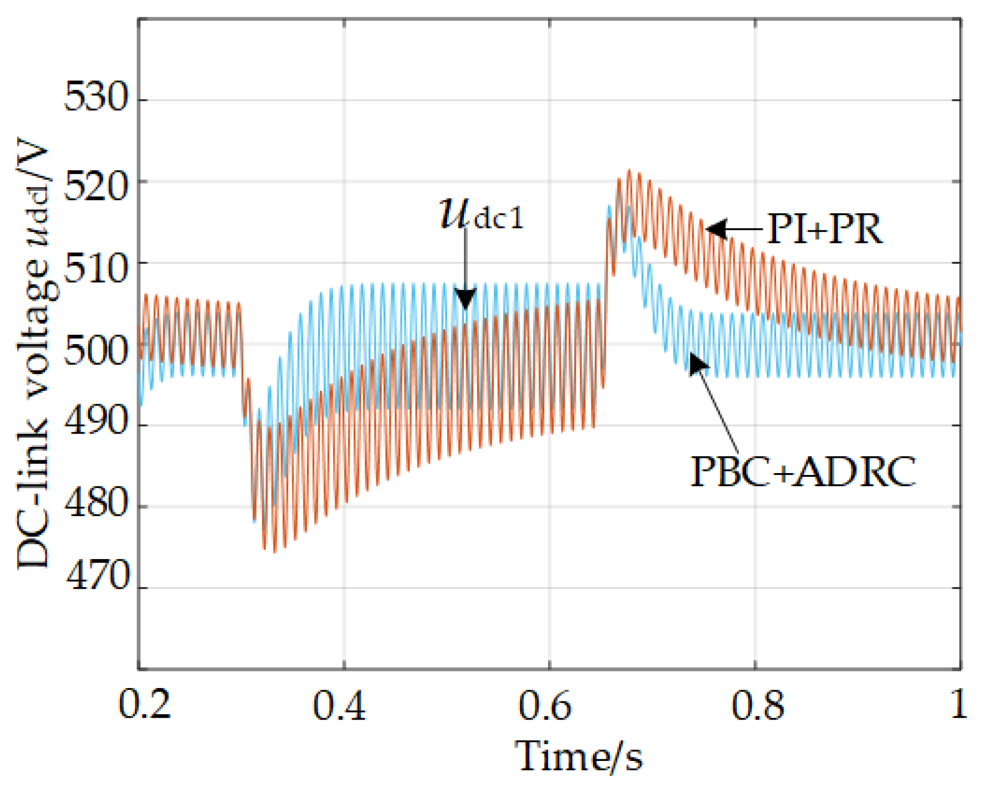 Electronics 10 03090 g010