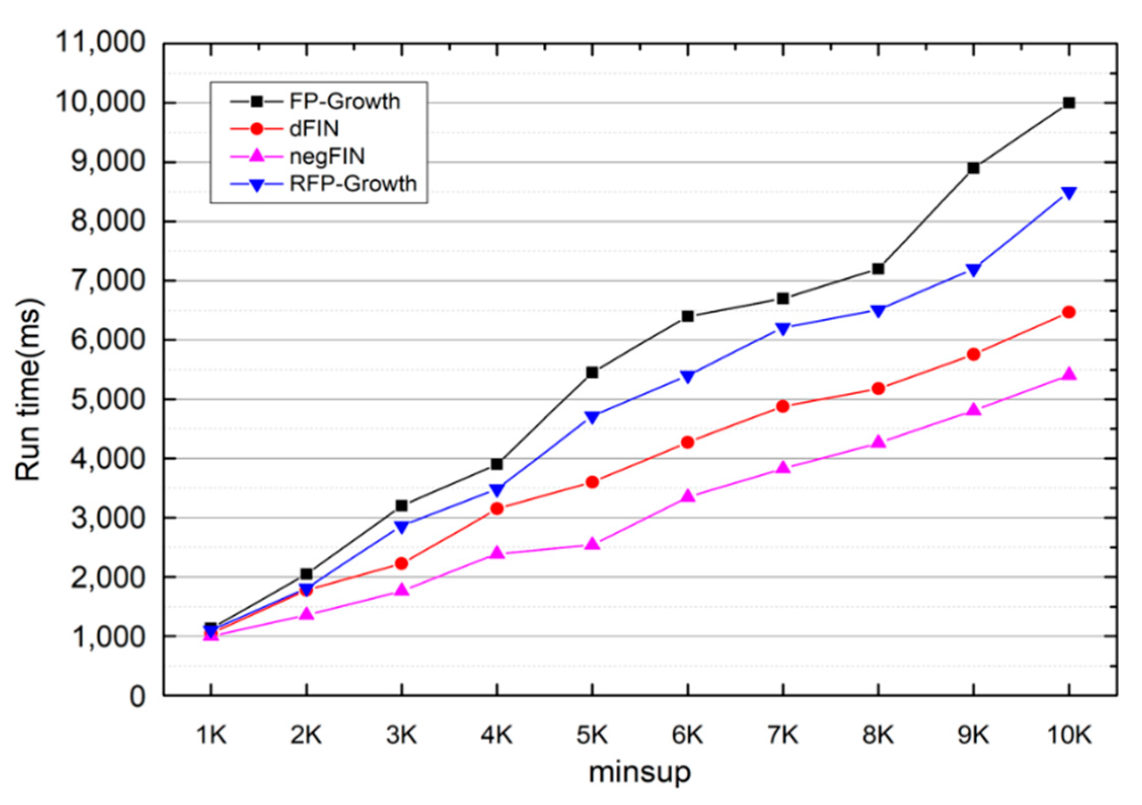 Electronics 10 03091 g014 Electronics 10 03091 g014