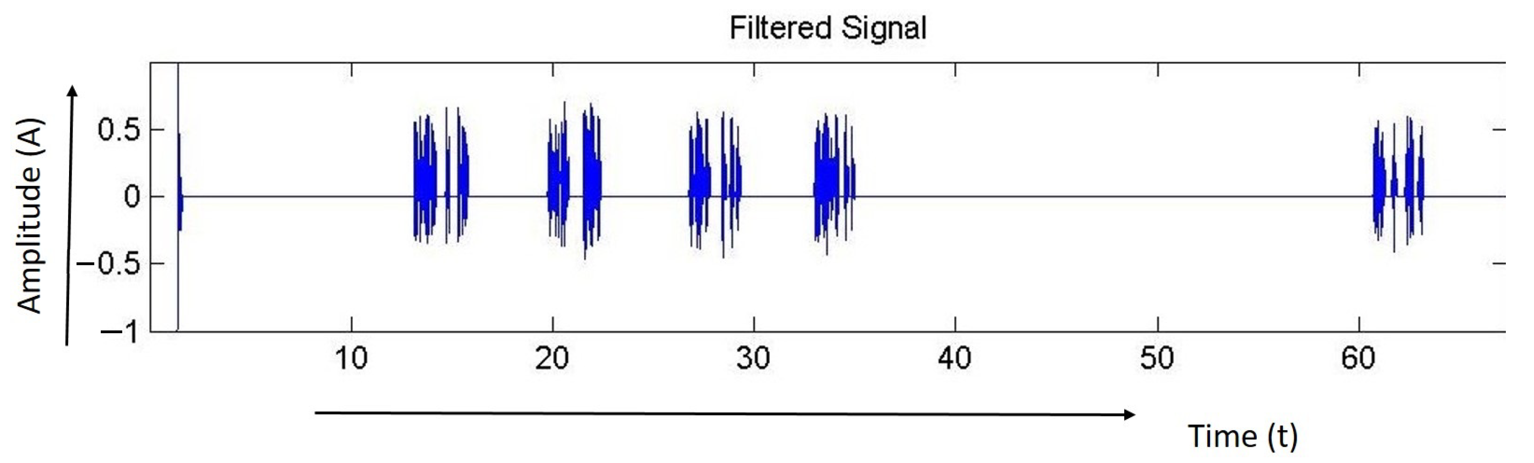 Electronics 10 03094 g005