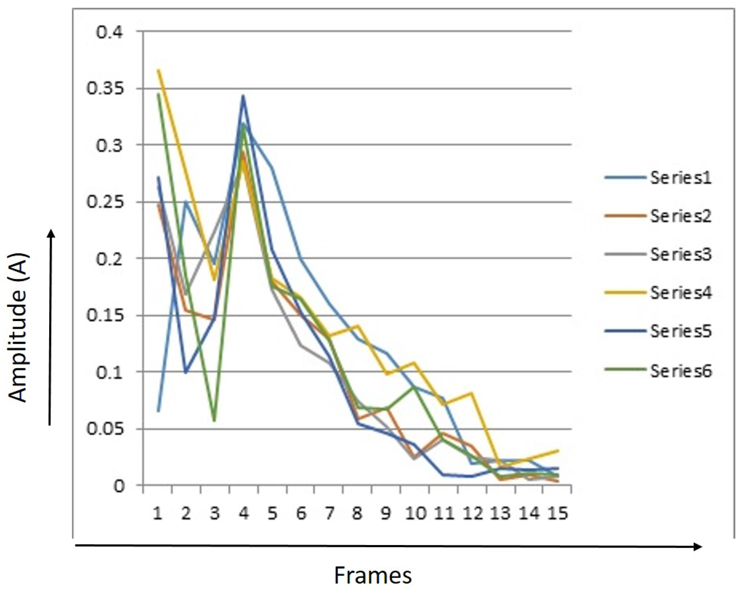 Electronics 10 03094 g007