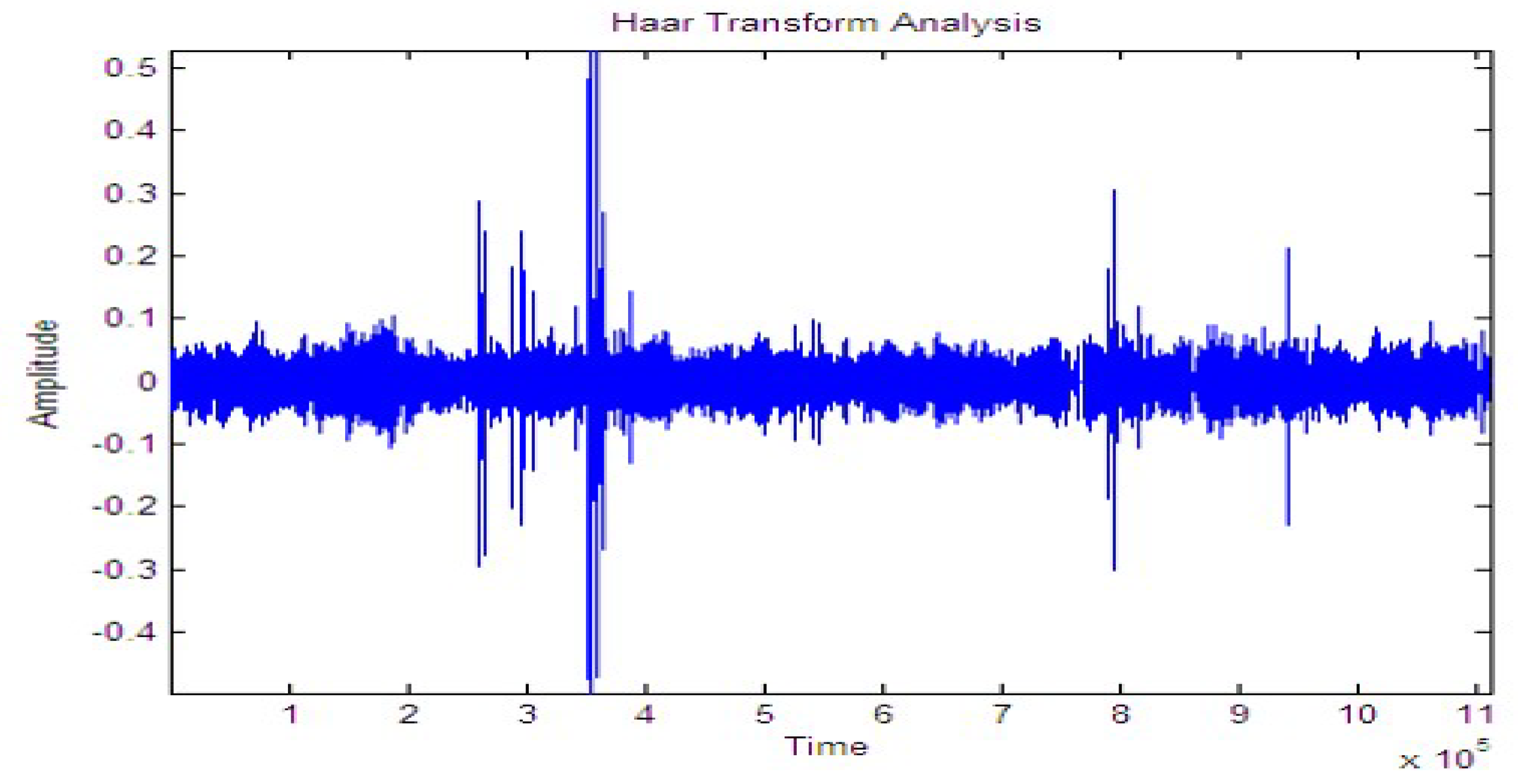 Electronics 10 03094 g011