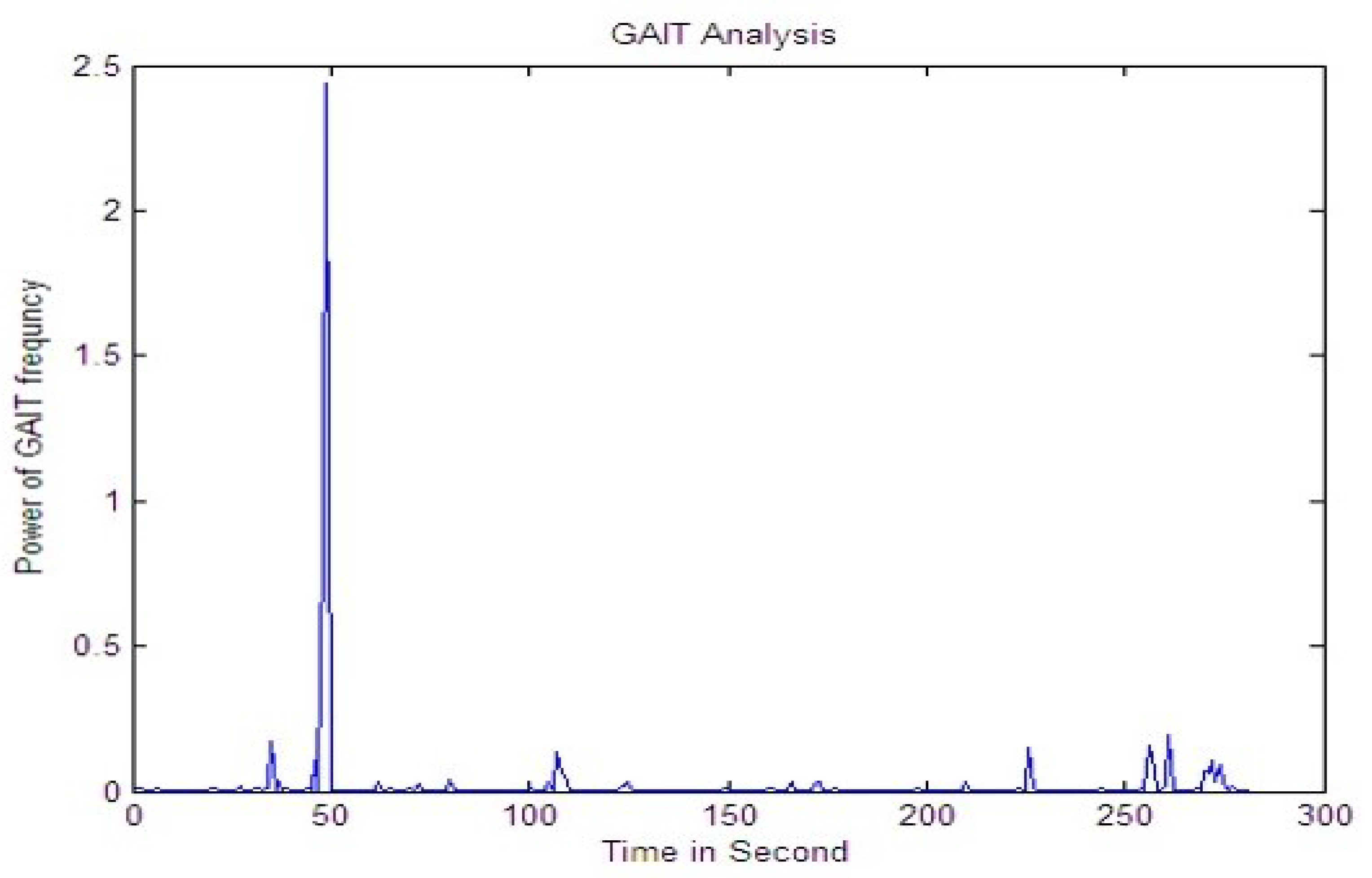 Electronics 10 03094 g013
