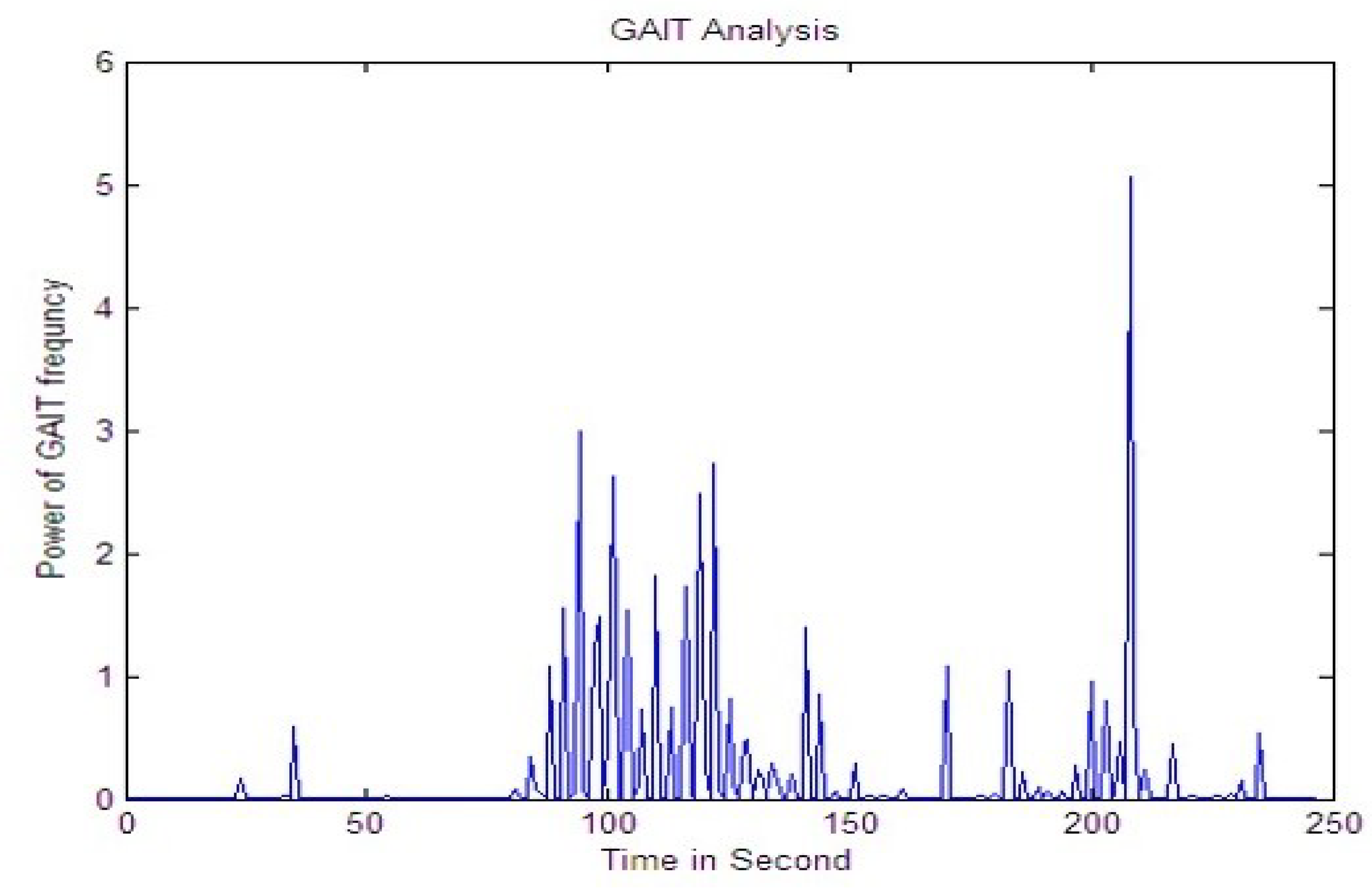 Electronics 10 03094 g015