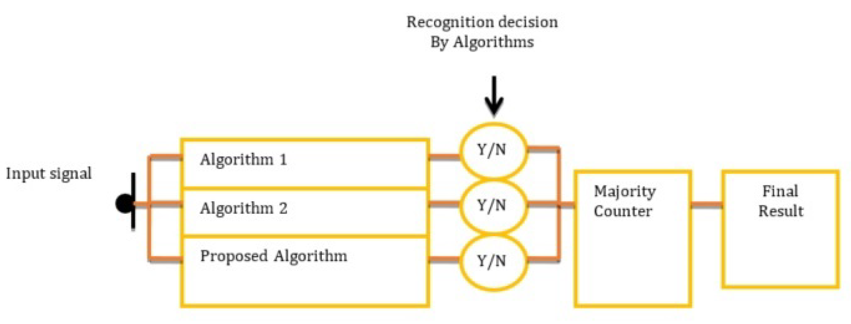 Electronics 10 03094 g025
