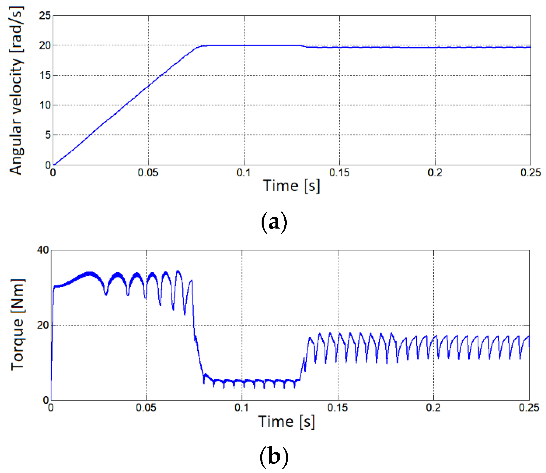 Electronics 10 03097 g013