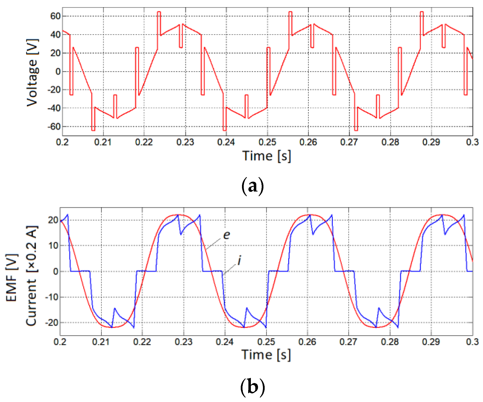 Electronics 10 03097 g014