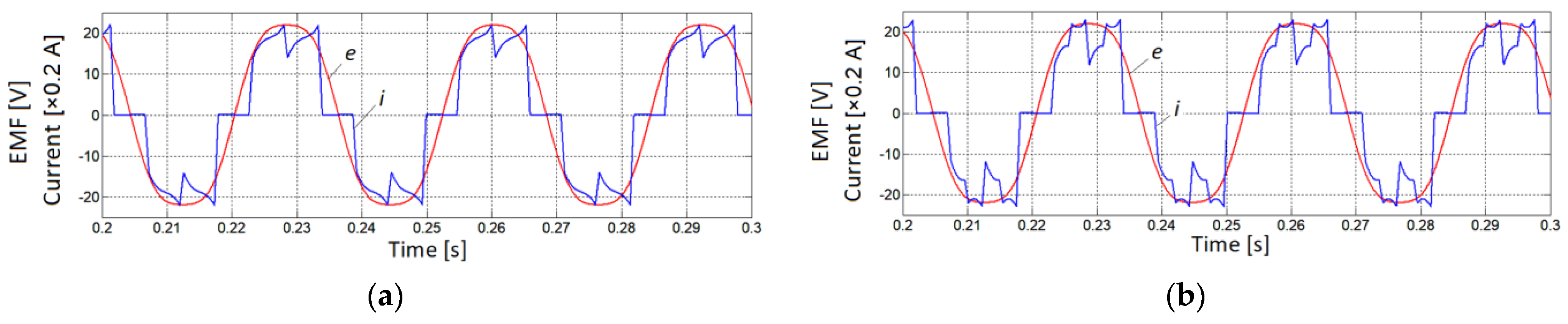 Electronics 10 03097 g016b