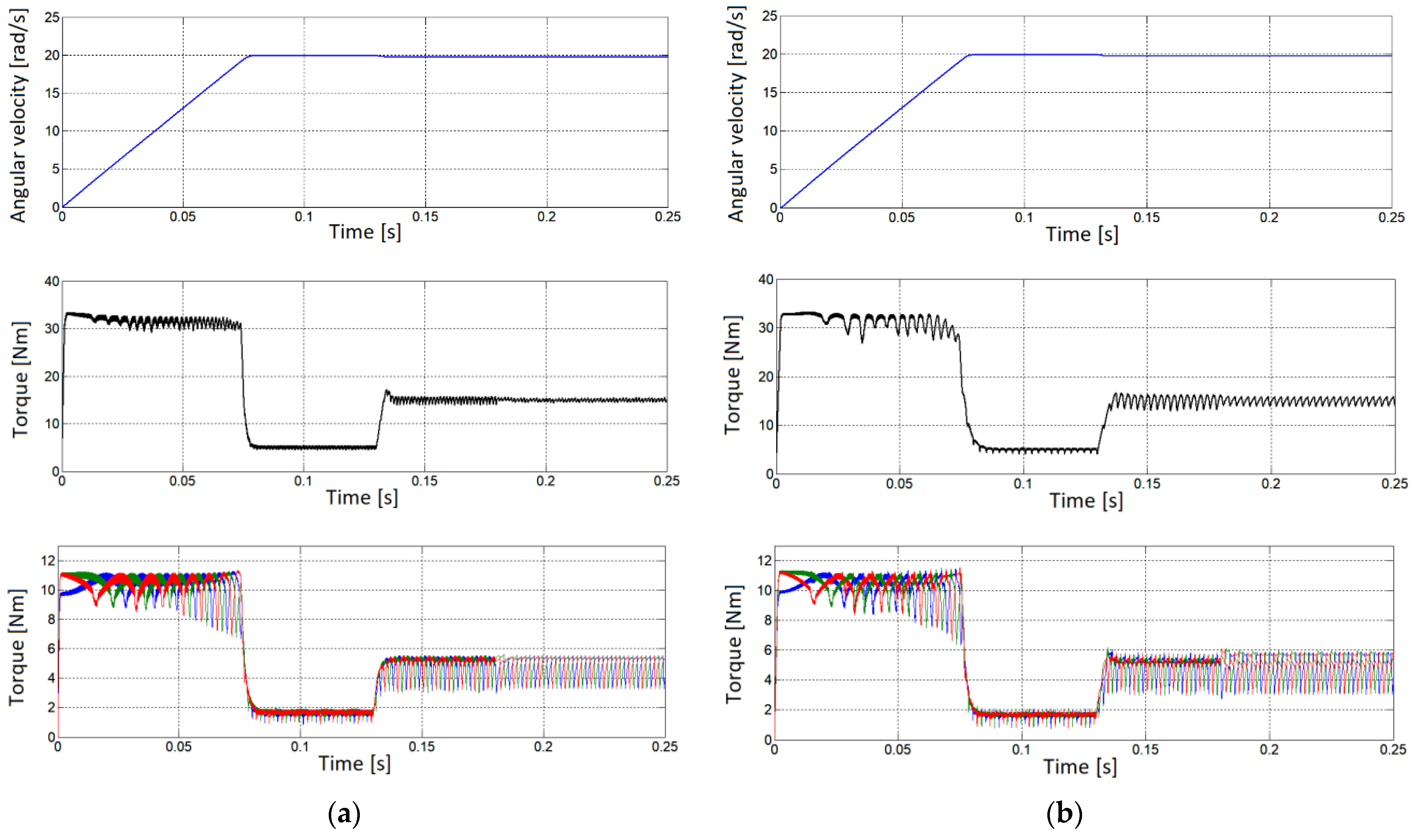 Electronics 10 03097 g017