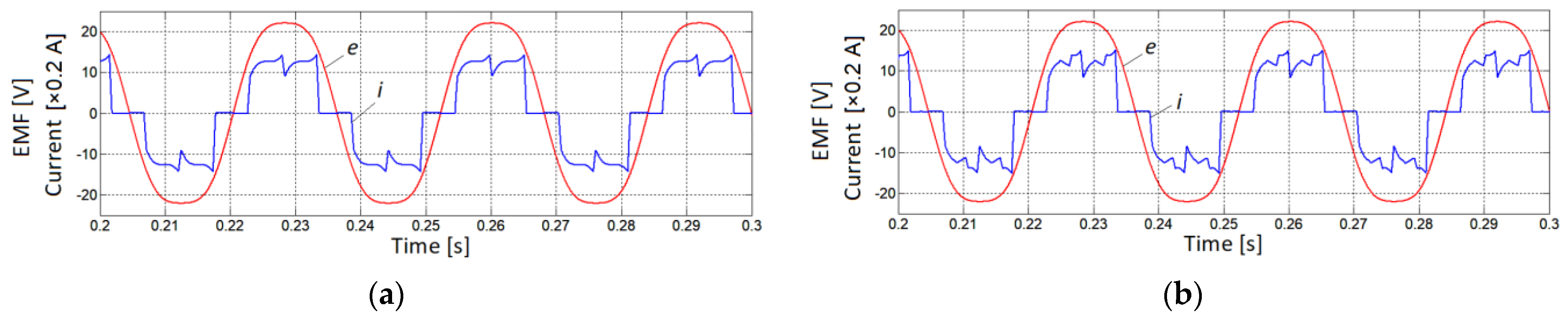 Electronics 10 03097 g018b