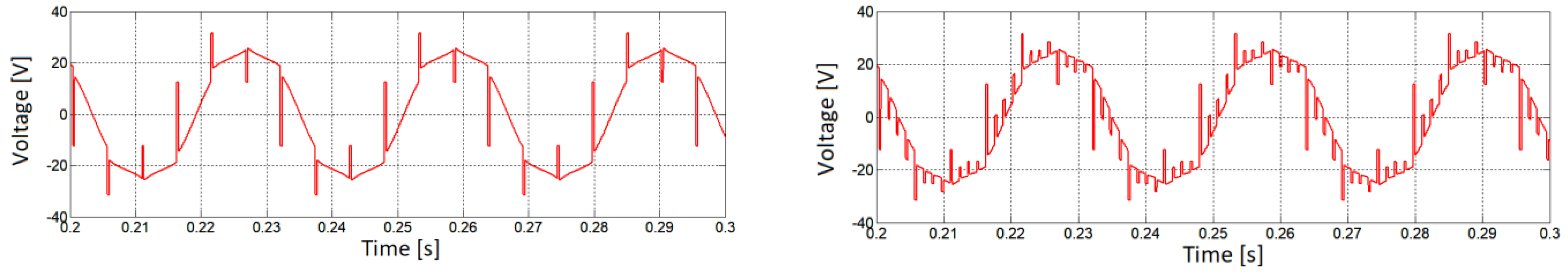 Electronics 10 03097 g020a