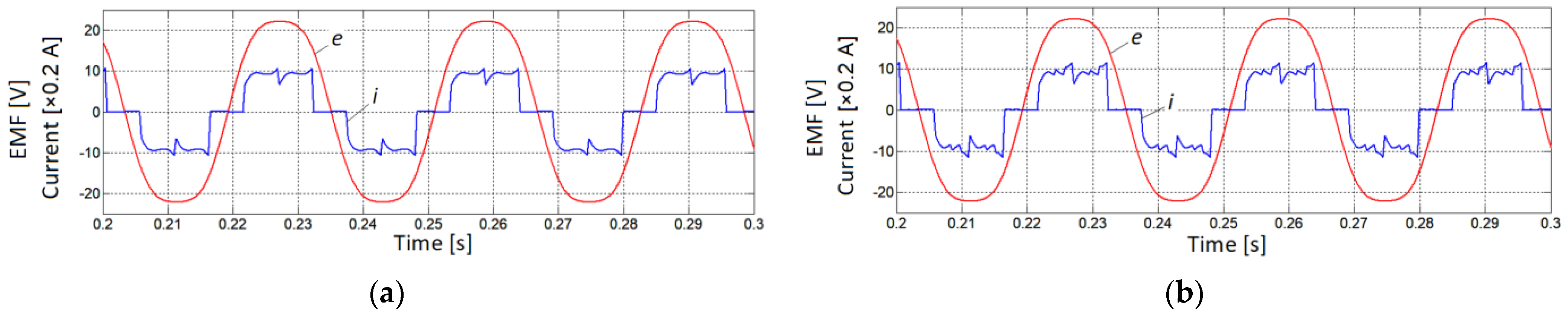 Electronics 10 03097 g020b