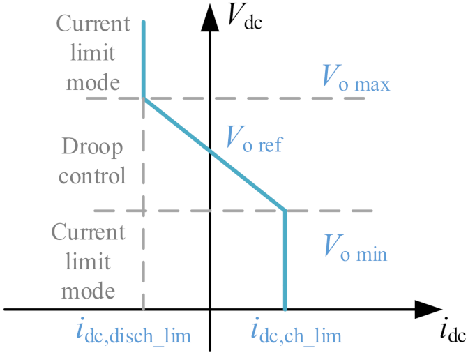 Electronics 10 03100 g002