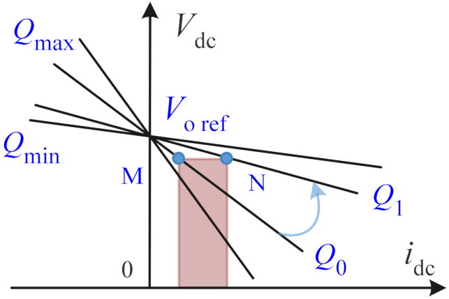 Electronics 10 03100 g003
