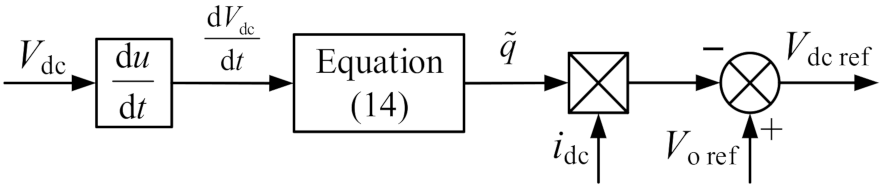 Electronics 10 03100 g005