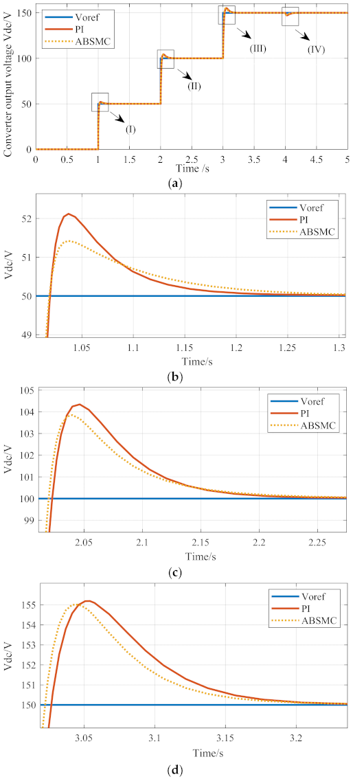Electronics 10 03100 g006a
