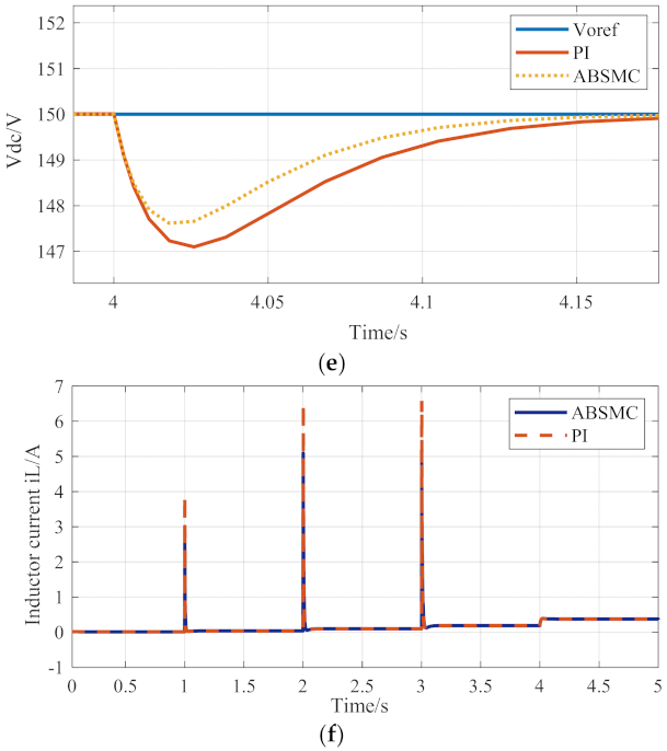 Electronics 10 03100 g006b